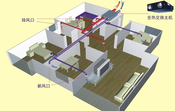 空調(diào)可以代替新風(fēng)系統(tǒng)嗎？一看便知通風(fēng)系統(tǒng)廠家為你解答
