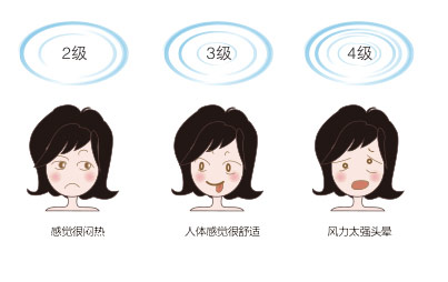工業(yè)大風扇風力 工業(yè)大風扇風力
