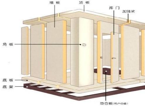 建造冷庫前需要側(cè)重考慮哪些方面的問題？